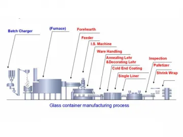 Glass Machinery