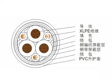 Special Power Cable for Frequency Converter