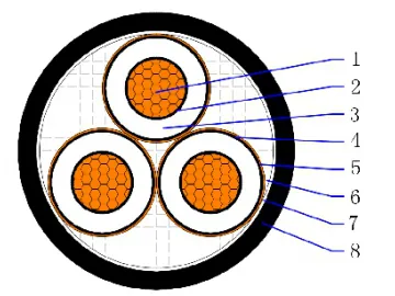 26/35(40.5)kV CU/XLPE/CTS/PVC Three core unarmored cable