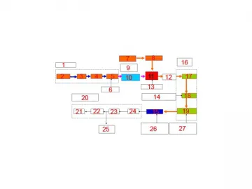 Milk Production Line