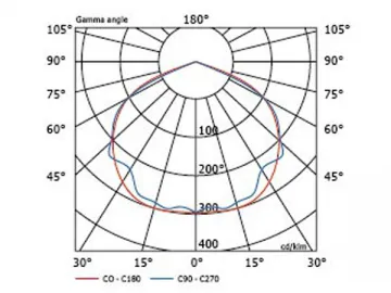 Induction Plant Growing Light