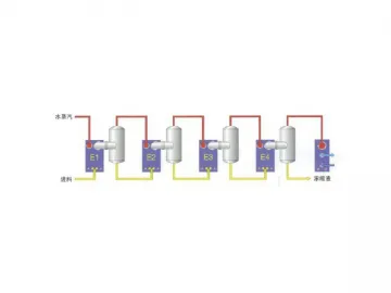 Multi-Effect Plate Evaporator