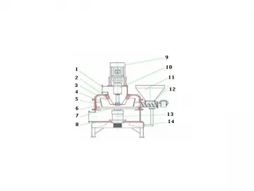 CSM-V Superfine Classifier Mill