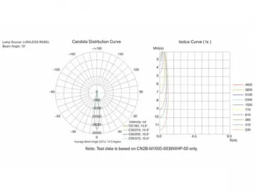 LED Linear Light (Outdoor), CN2B