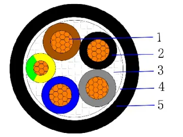 CU/PVC/PVC 0.6/1kV Multicore unarmored cable