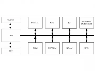 SHC1112 (SSX0904) Contactless Logic Encryption Card Chip