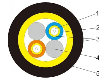 Industrial Cable Manufacturer